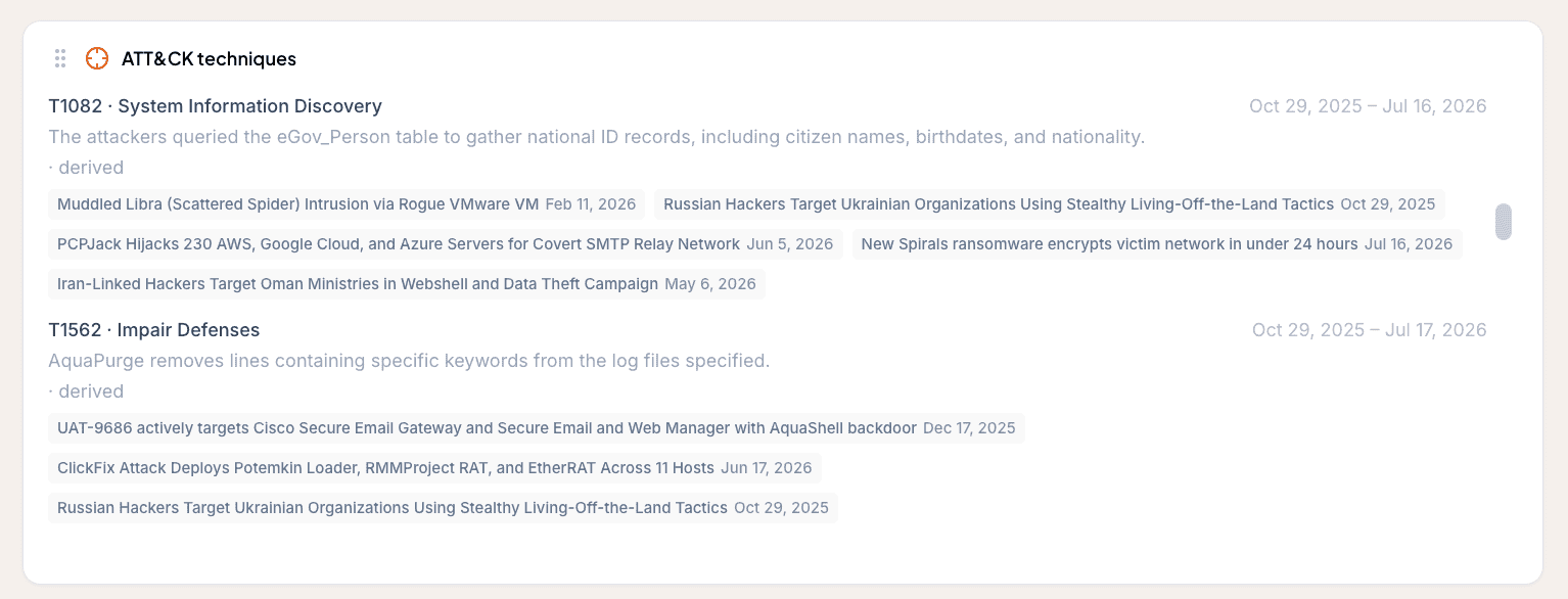 The Liberty91 ATT&CK techniques panel on a threat entity, listing techniques with a short account of how each was used in the reported campaigns and the source occurrences beneath