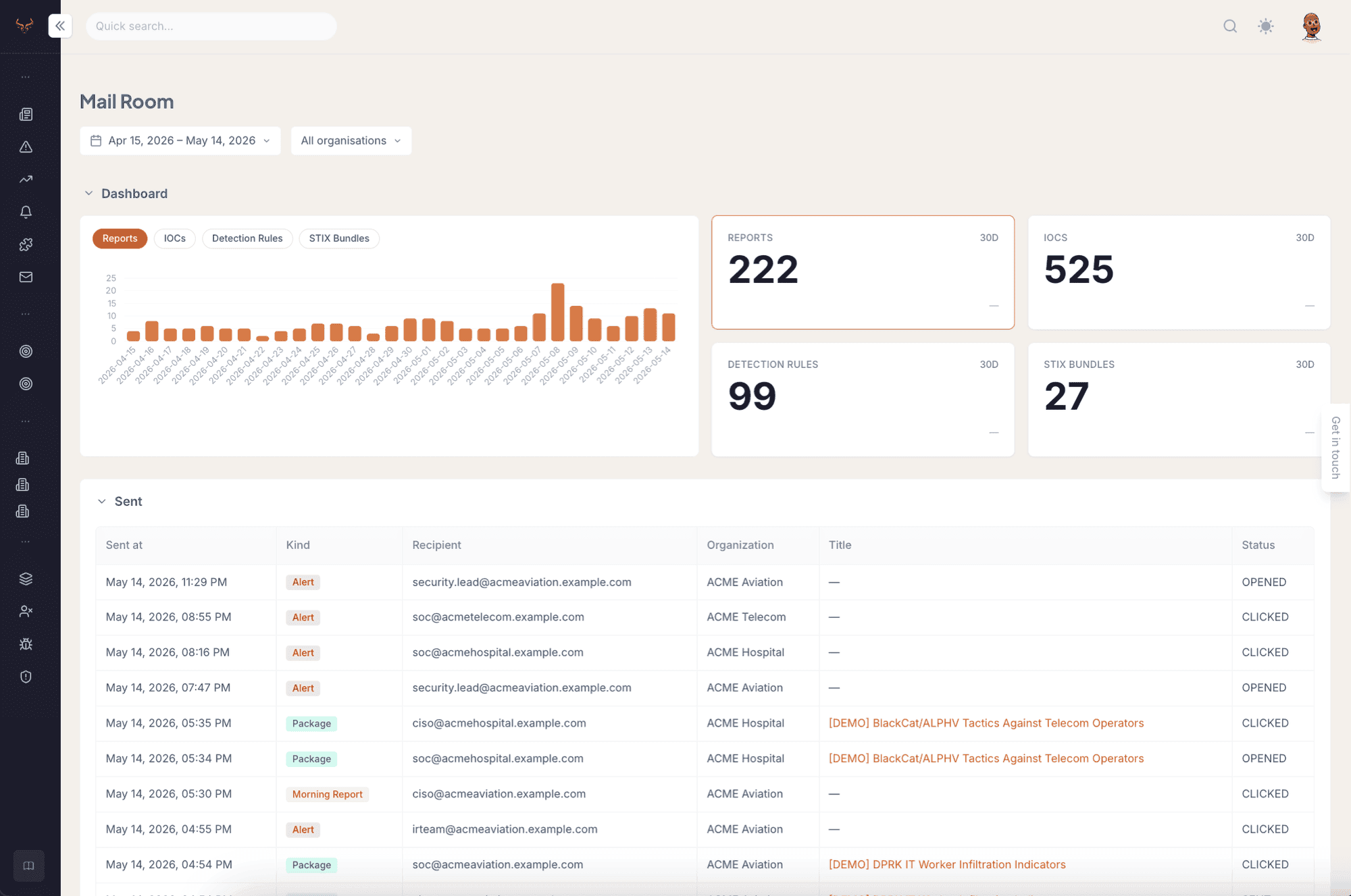 Liberty91 Mailroom dashboard showing dispatch volumes for reports, IOCs, detection rules, and STIX bundles across multiple client organisations, with a sent log of recent dispatches