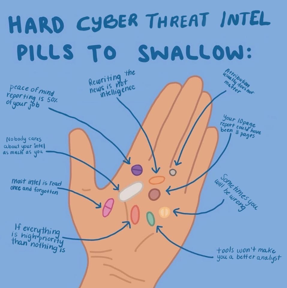 Hard Cyber Threat Intel Pills to Swallow — a hand holding colourful pills, each labelled with a challenging truth about cyber threat intelligence work